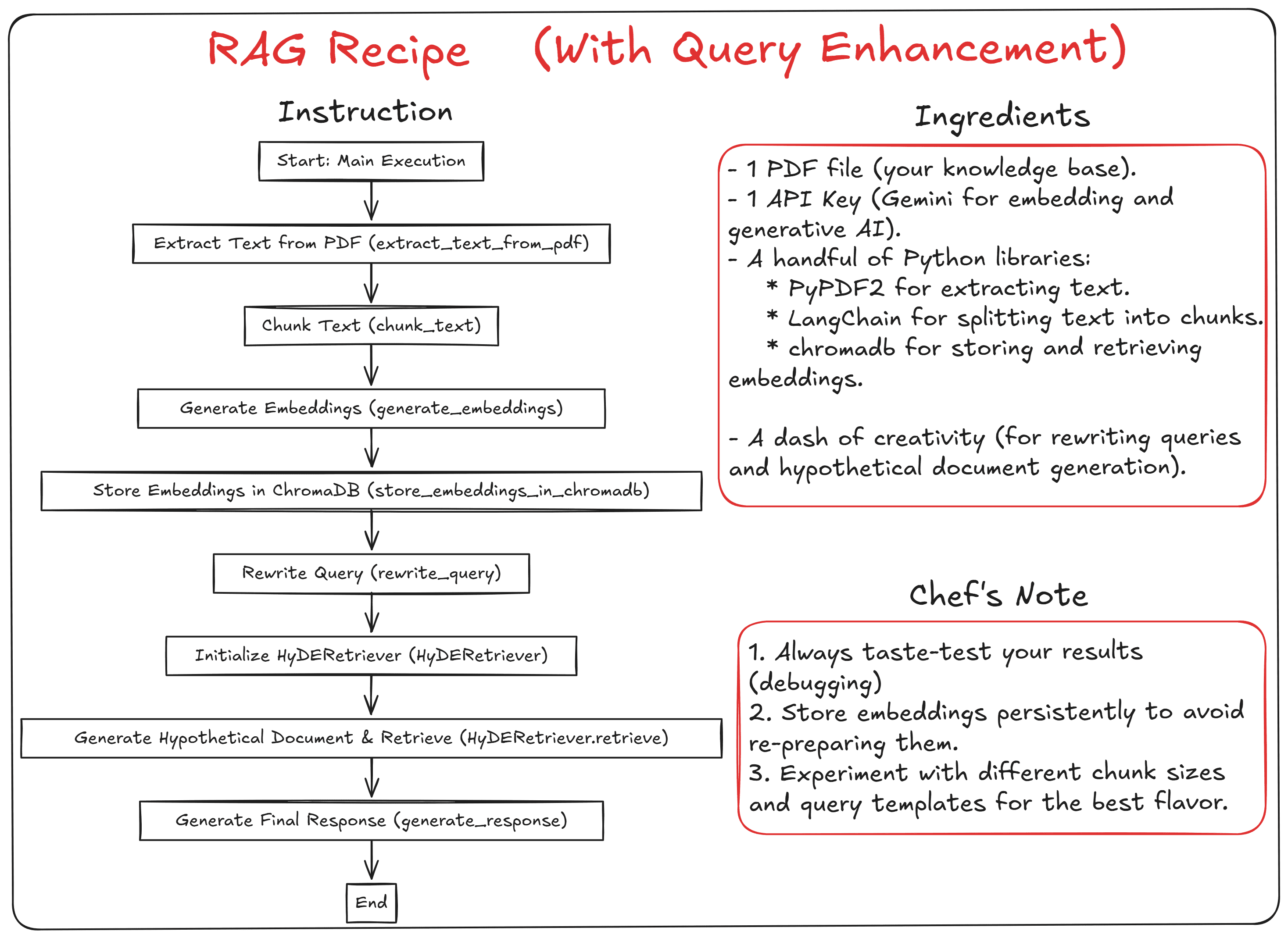 Gemini RAG Recipe with Query Enhancement