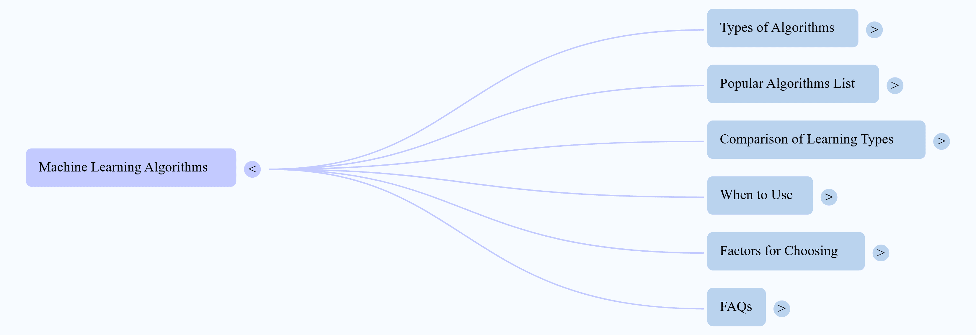 mind_map