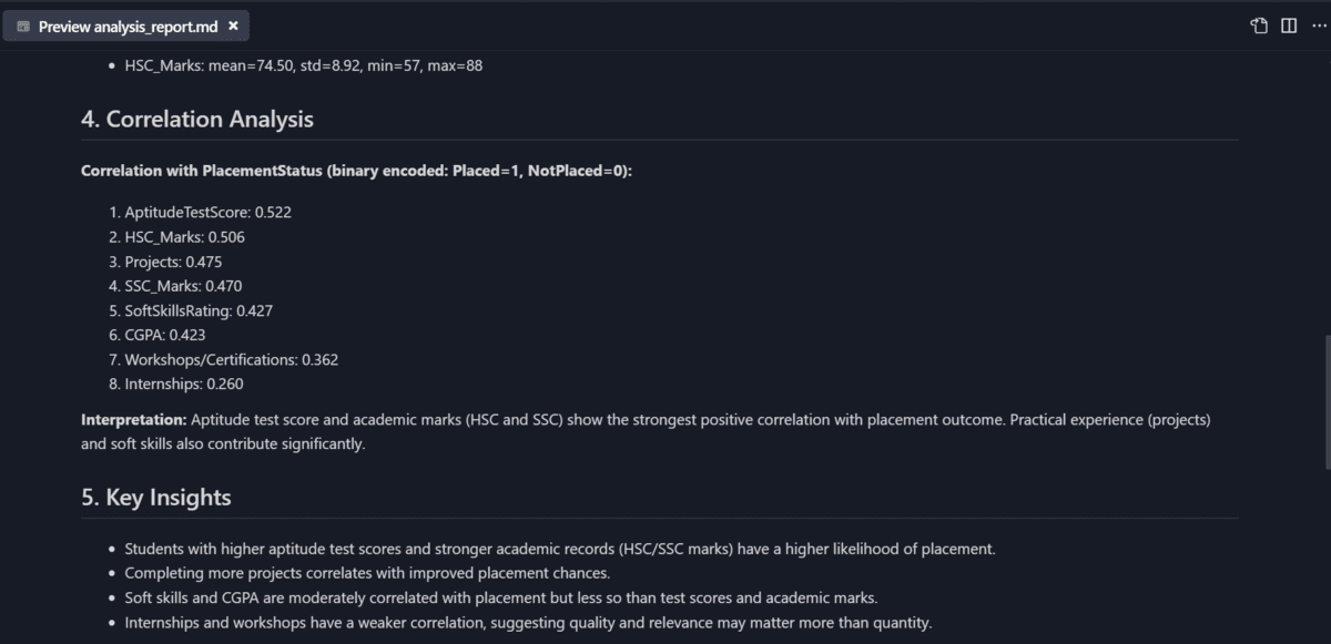 Building Fun Projects with OpenAI Codex