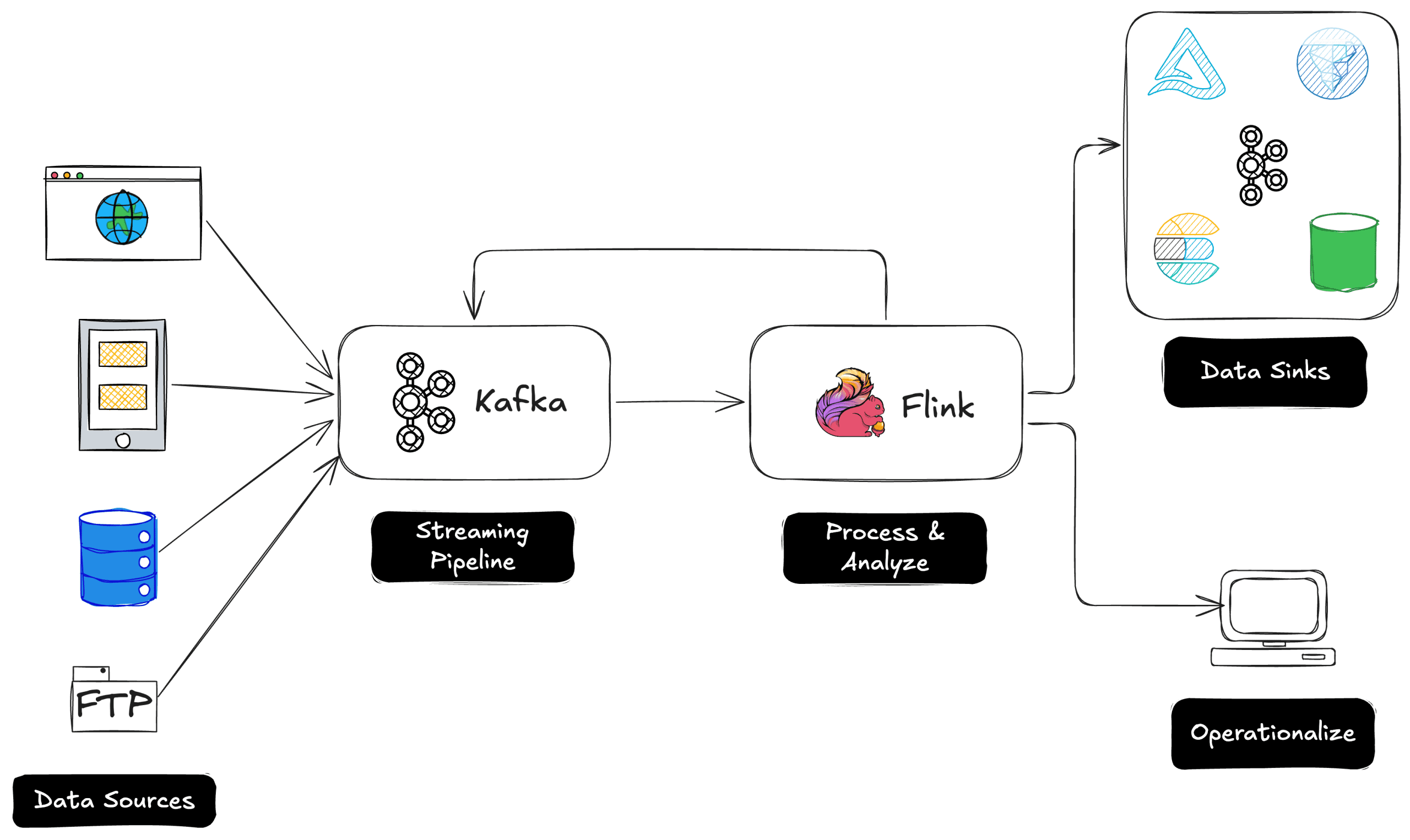 data-streaming-for-data-science