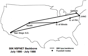 NSF-backbone 56K