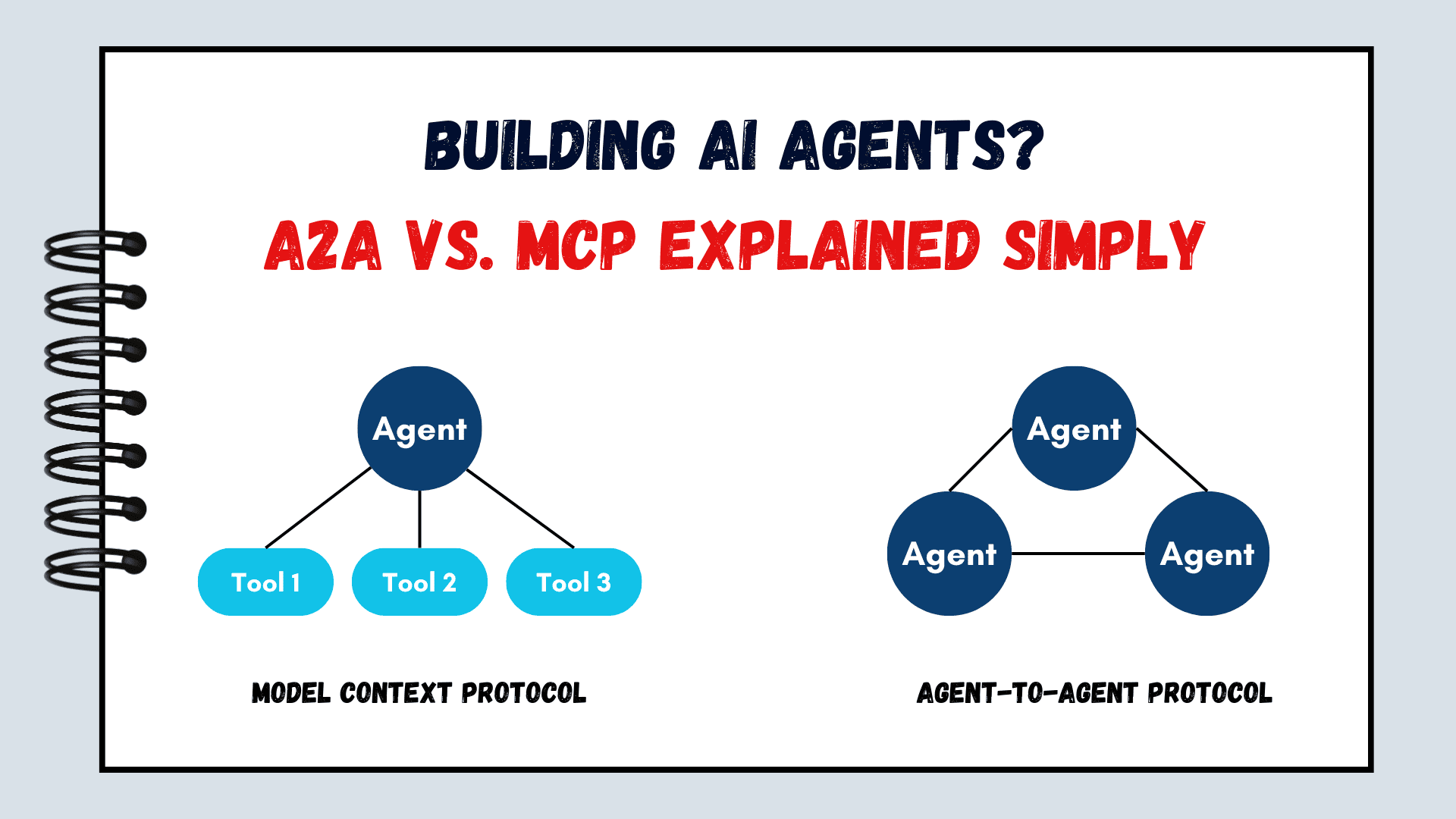 # AI 에이전트 구축: A2A vs. MCP 쉽게 이해하기 | 초보자를 위한 가이드