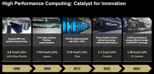# ISC2025 개막 기조연설, 과학 분야 AI 기술이 주목받다