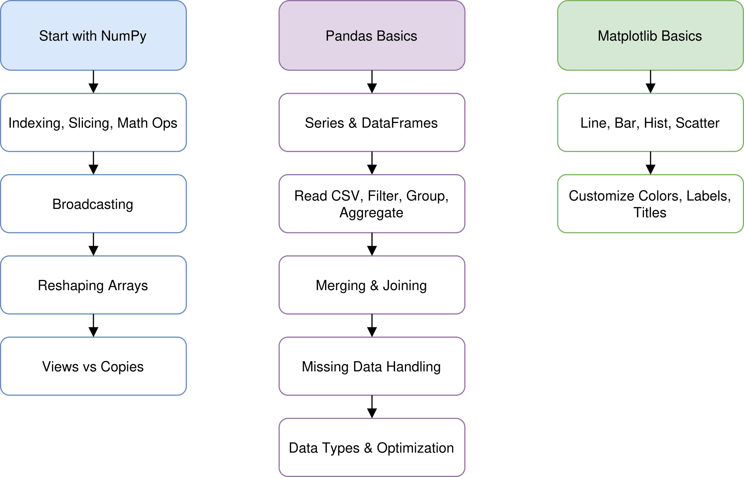 python-data-science-libraries