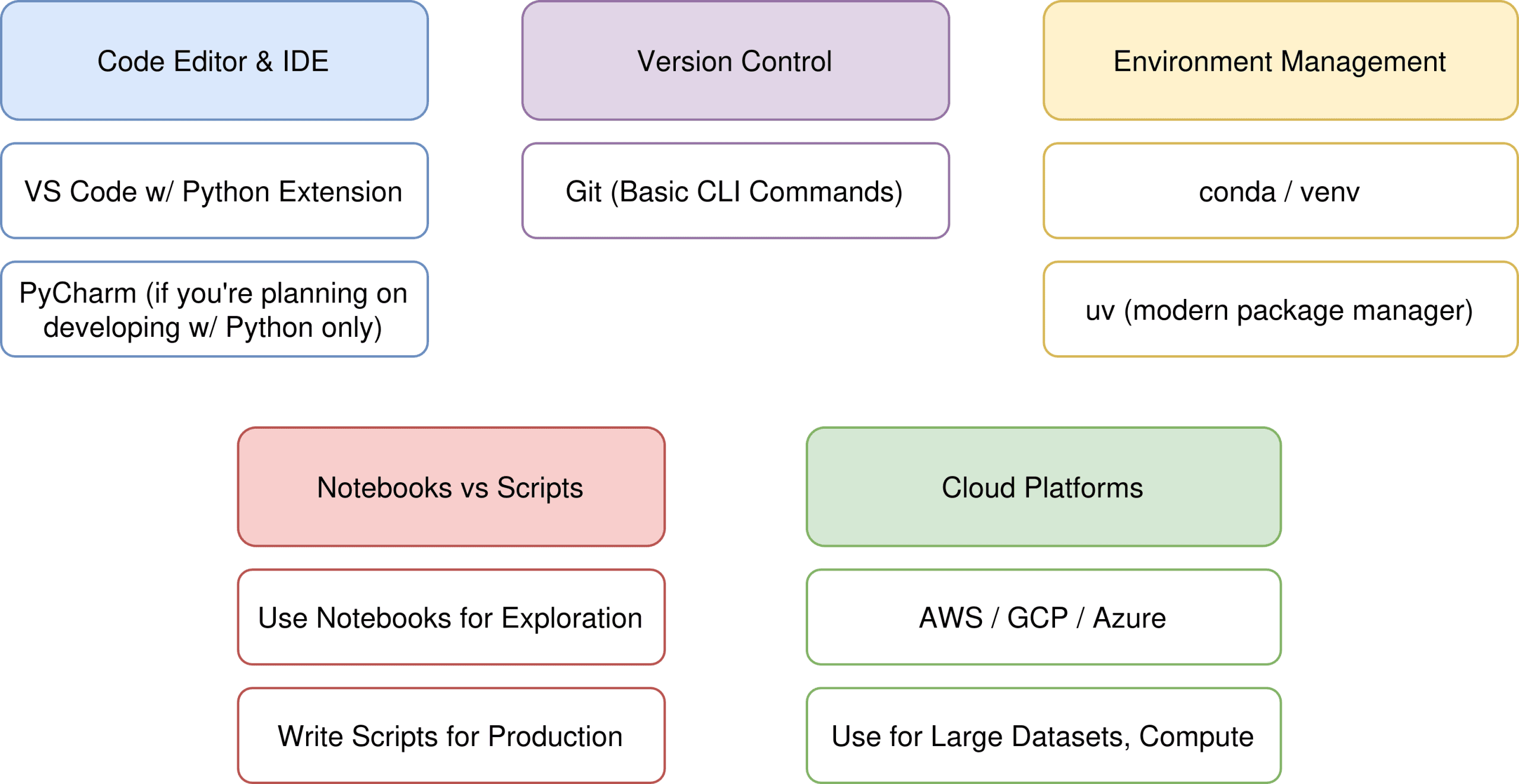 dev-env-python