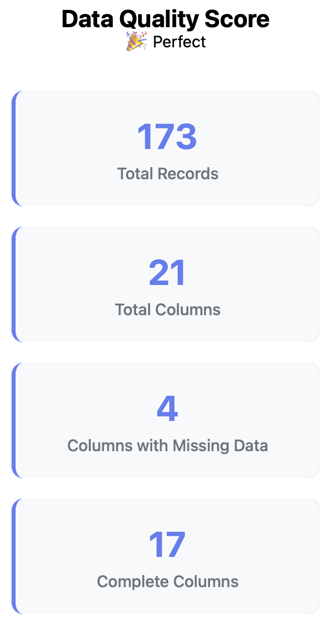 Automate Data Quality Reports with n8n: From CSV to Professional Analysis
