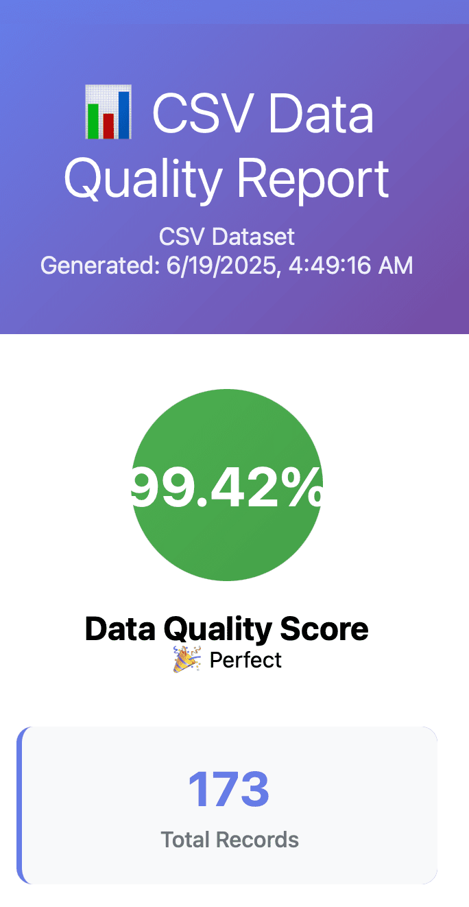 Automate Data Quality Reports with n8n: From CSV to Professional Analysis