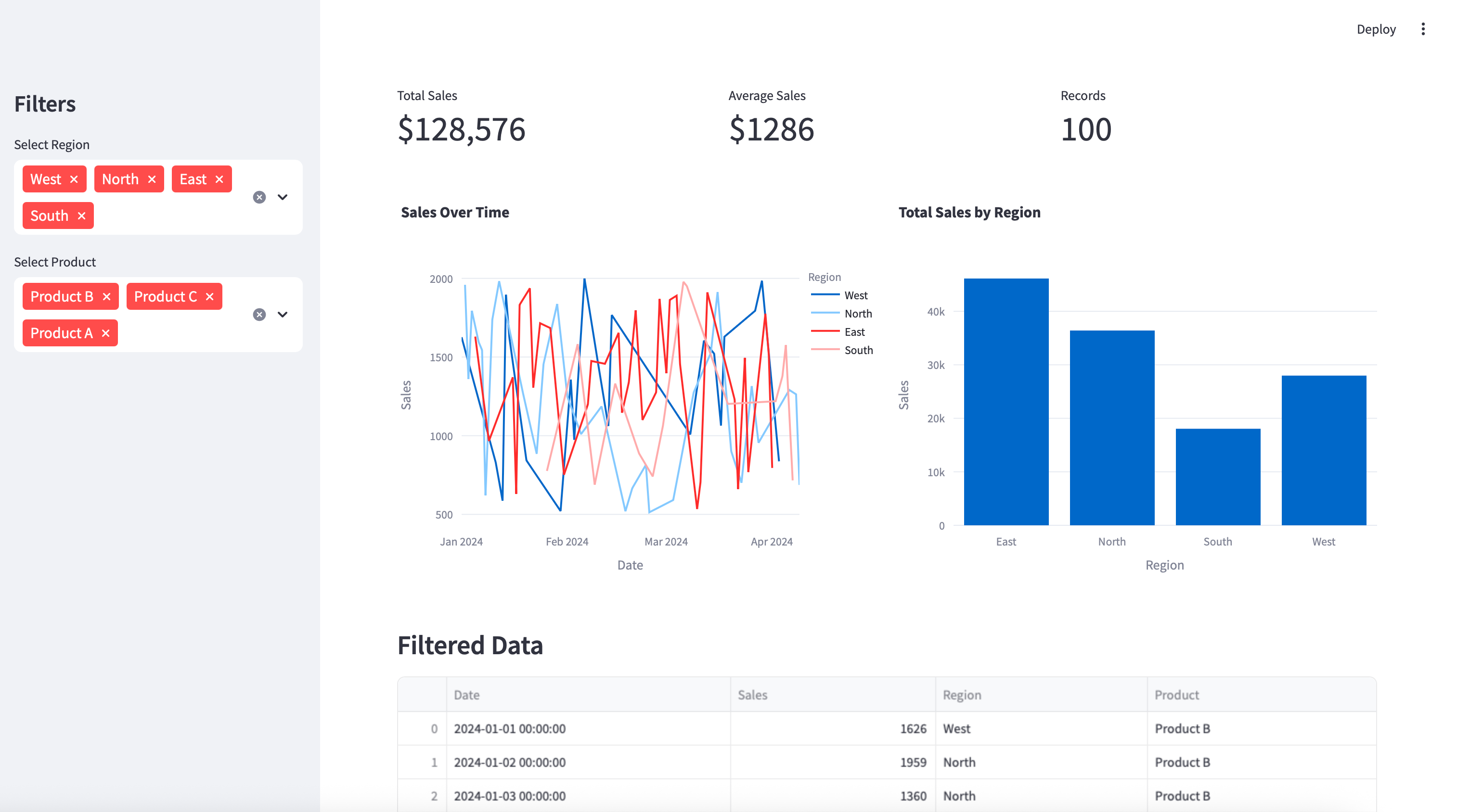 How to Combine Streamlit, Pandas, and Plotly for Interactive Data Apps